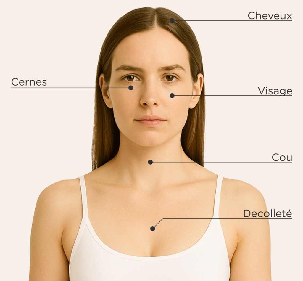 Zones traitables pour le traitement PRP chez la femme : Cheveux, cernes, visage, cou, décolleté.